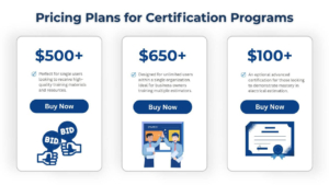 Pricing Plans for Certification Programs