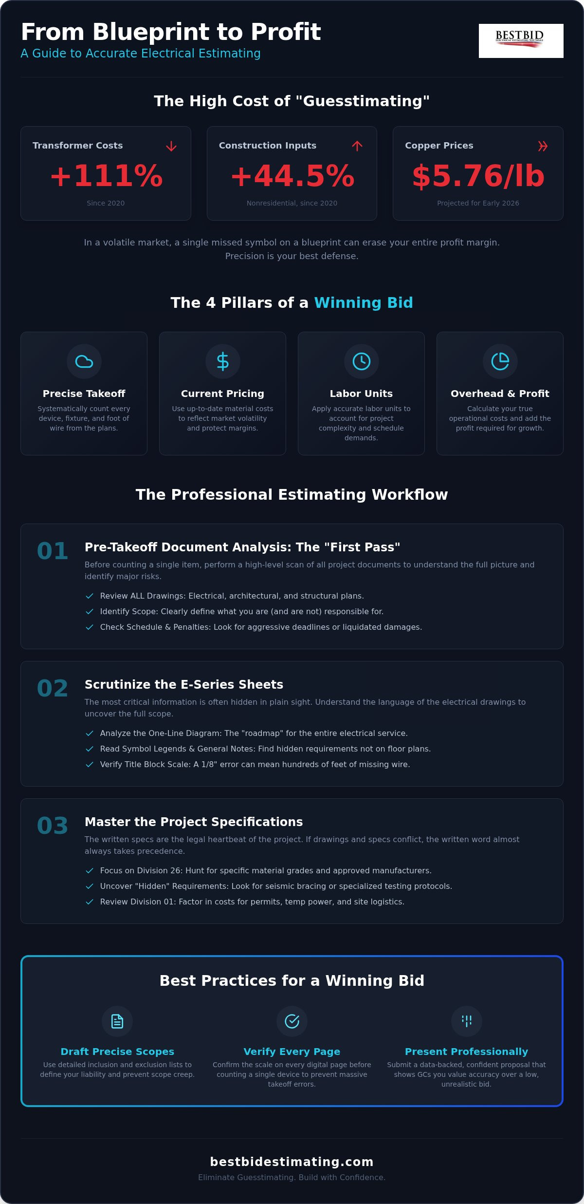 How to Estimate an Electrical Job from Blueprints: A Professional Guide for 2026