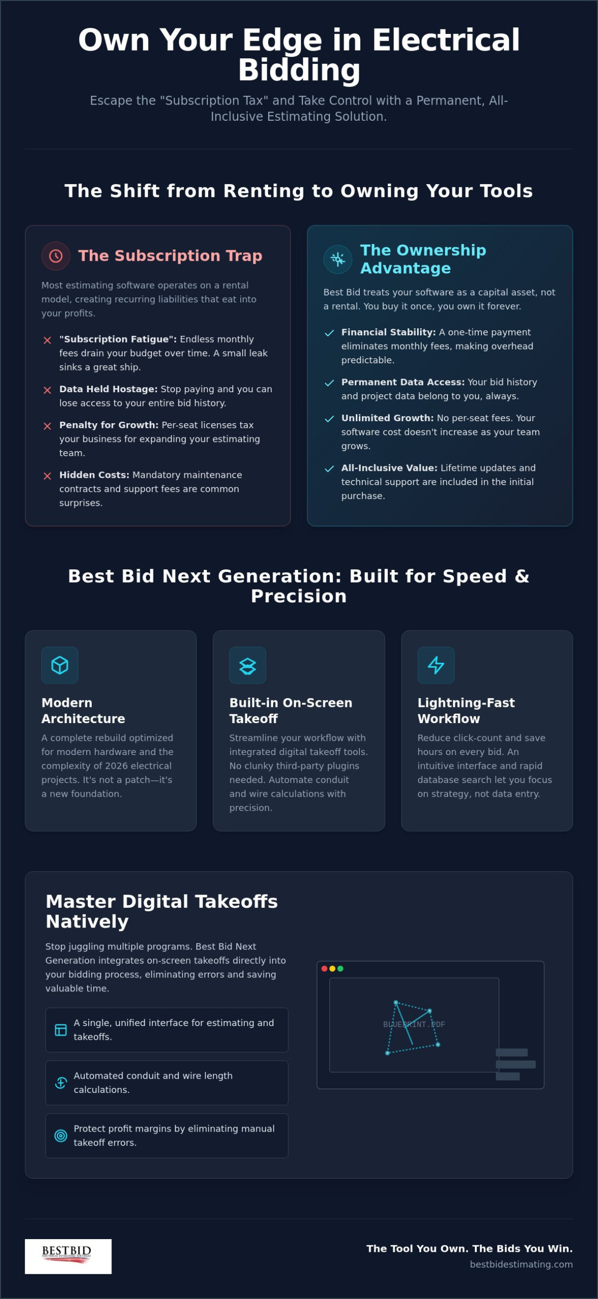 Best Bid Next Generation: The Ultimate Guide to Non-Subscription Electrical Estimating