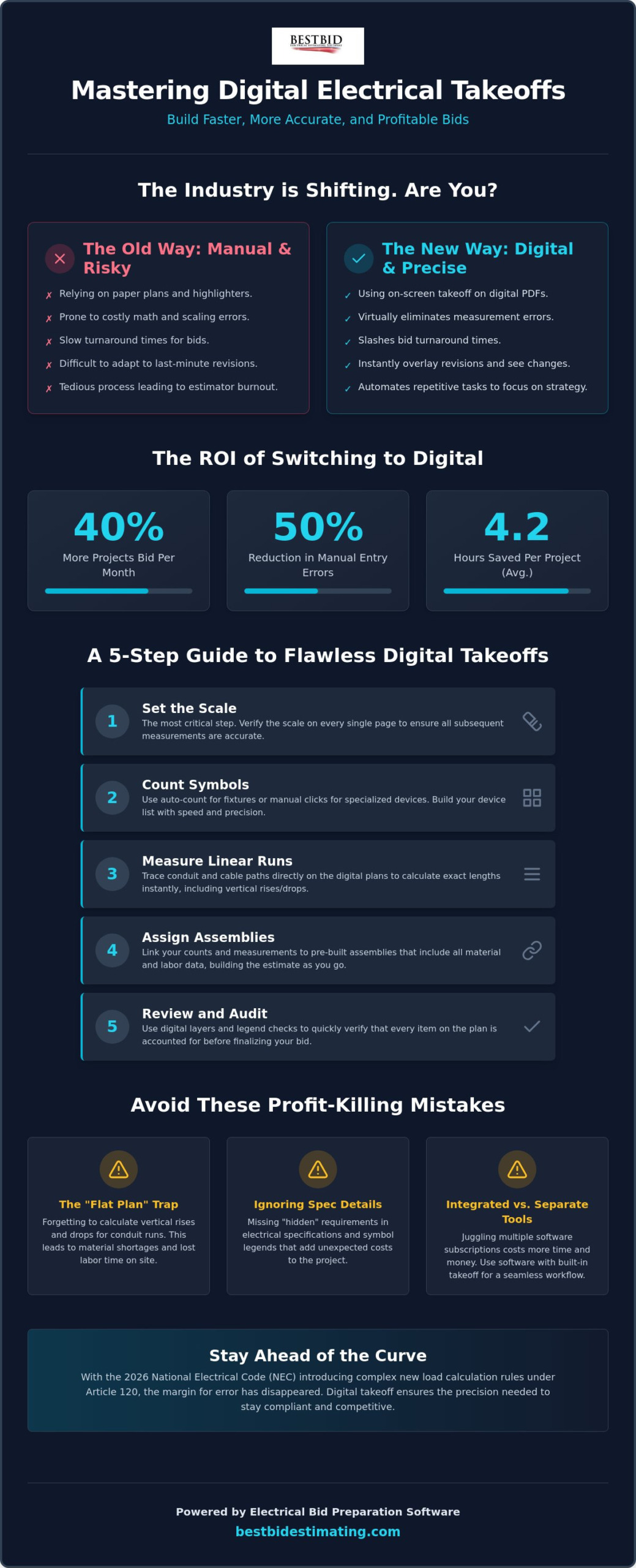 Mastering On-Screen Takeoff for Electrical Plans: A Step-by-Step Guide for 2026