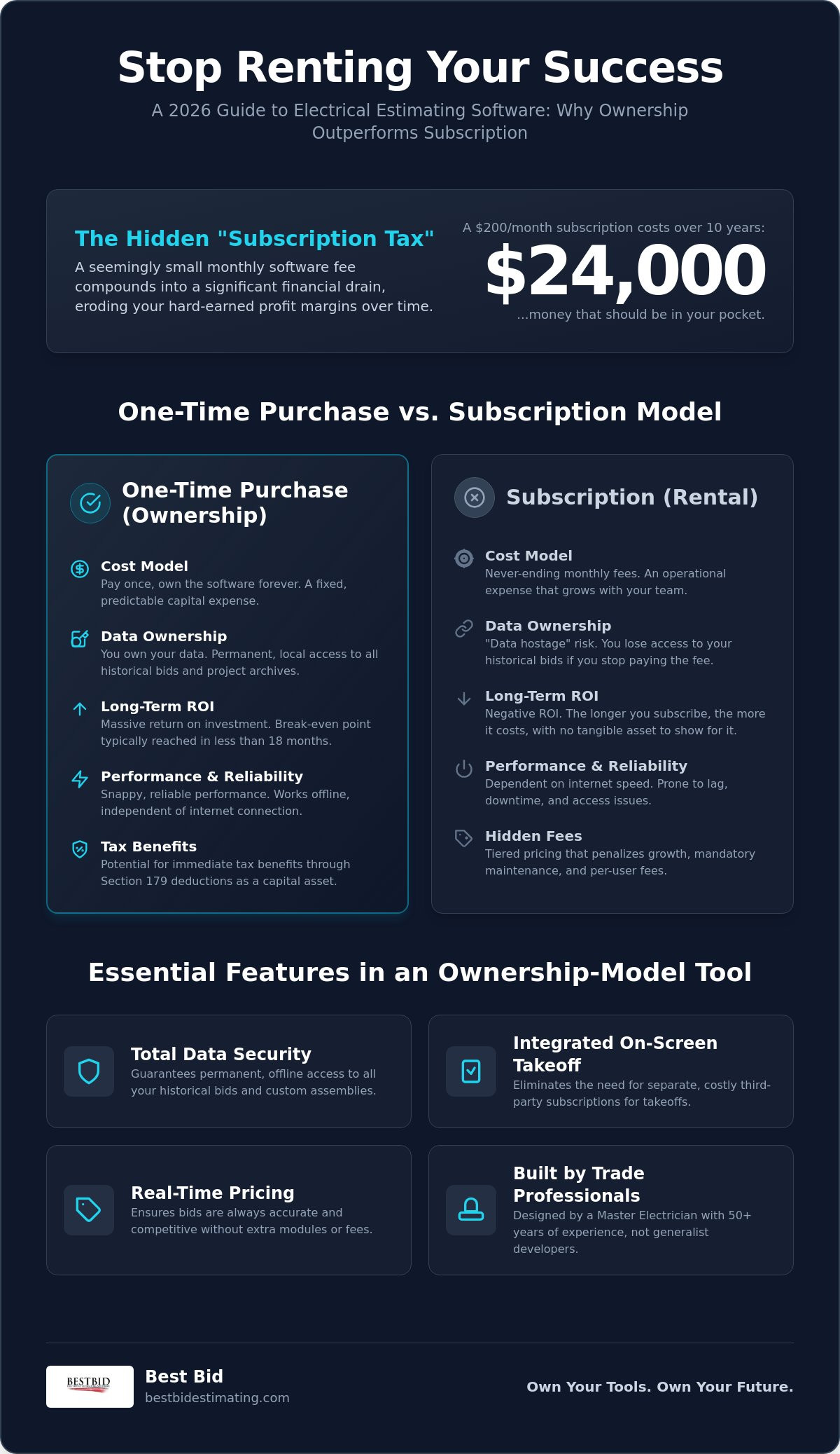 Electrical Estimating Software One-Time Purchase: The 2026 Buyer’s Guide