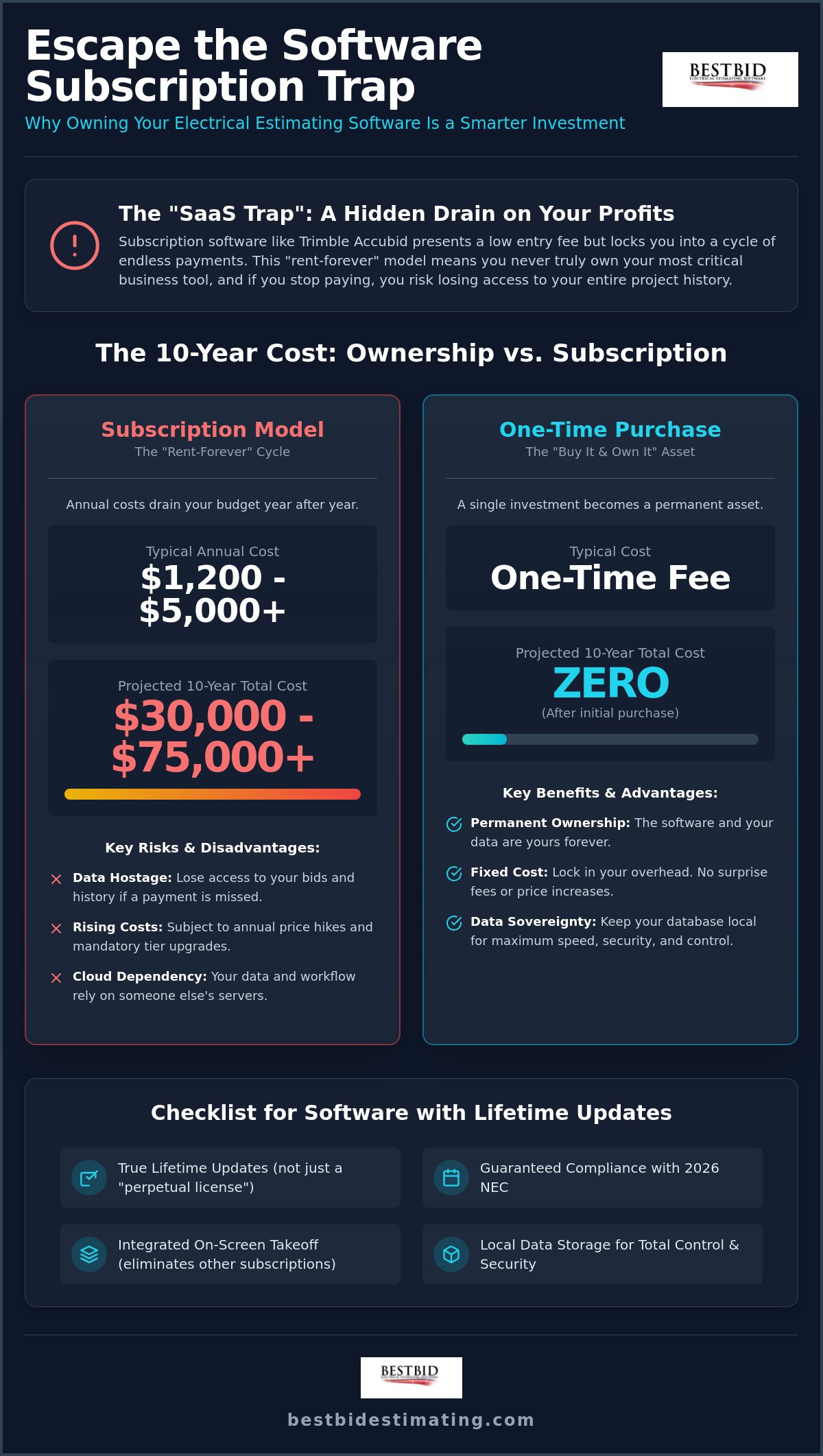 Electrical Estimating Software with Lifetime Updates: The 2026 Buyer’s Guide