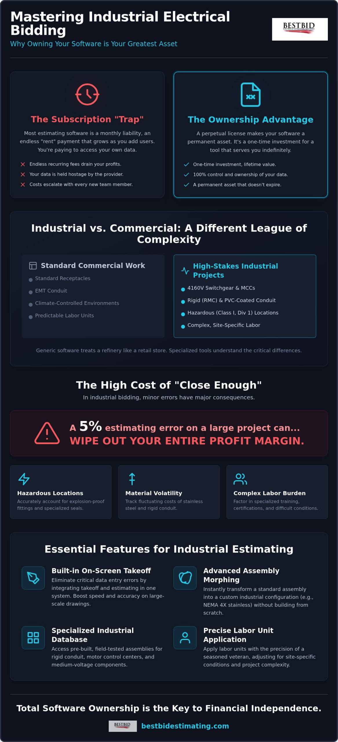Industrial Electrical Estimating Software: The 2026 Professional Guide