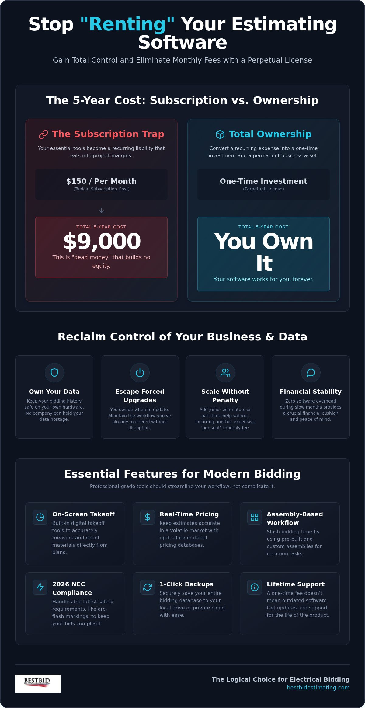 Electrical Bid Software with No Monthly Fee: The 2026 Buyer’s Guide