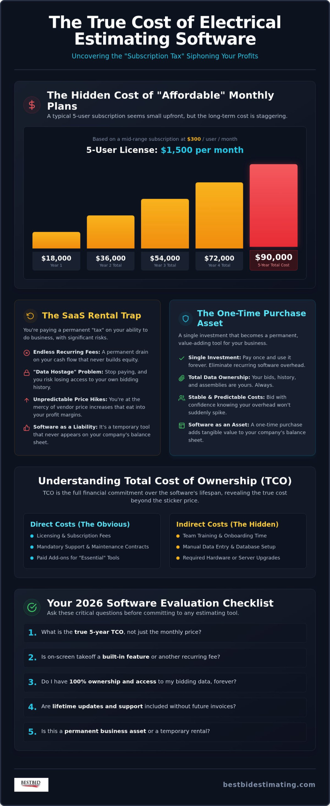 Total Cost of Ownership Electrical Estimating Software: The 2026 Buyer’s Guide