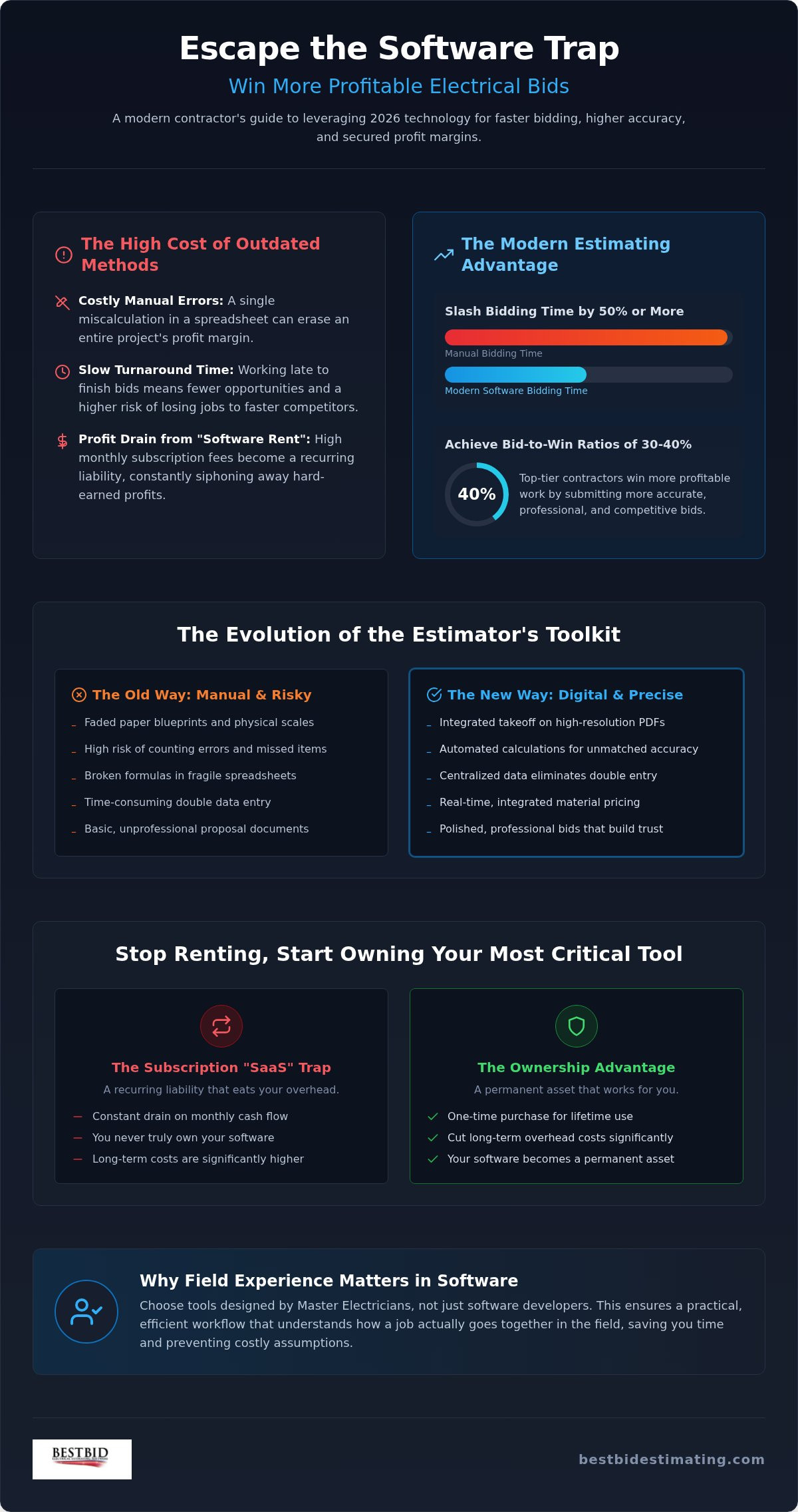 Electrical Estimating Tools: The Comprehensive Guide for Contractors in 2026