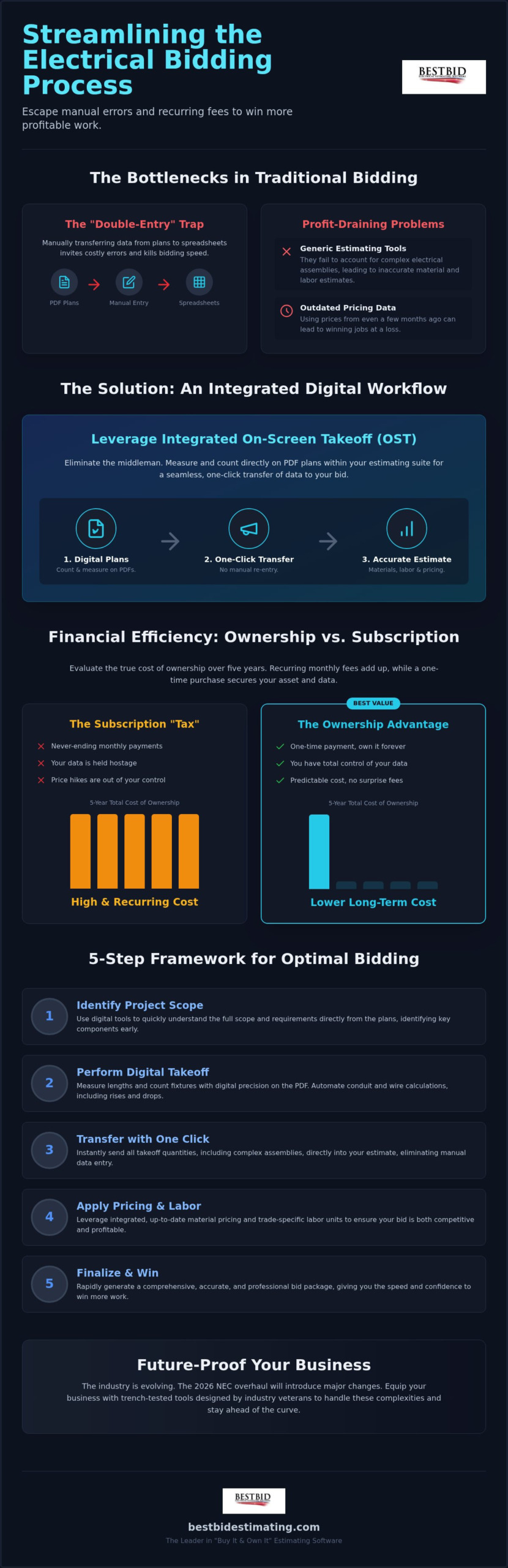 How to Streamline Electrical Bidding Process: The 2026 Contractor’s Buying Guide