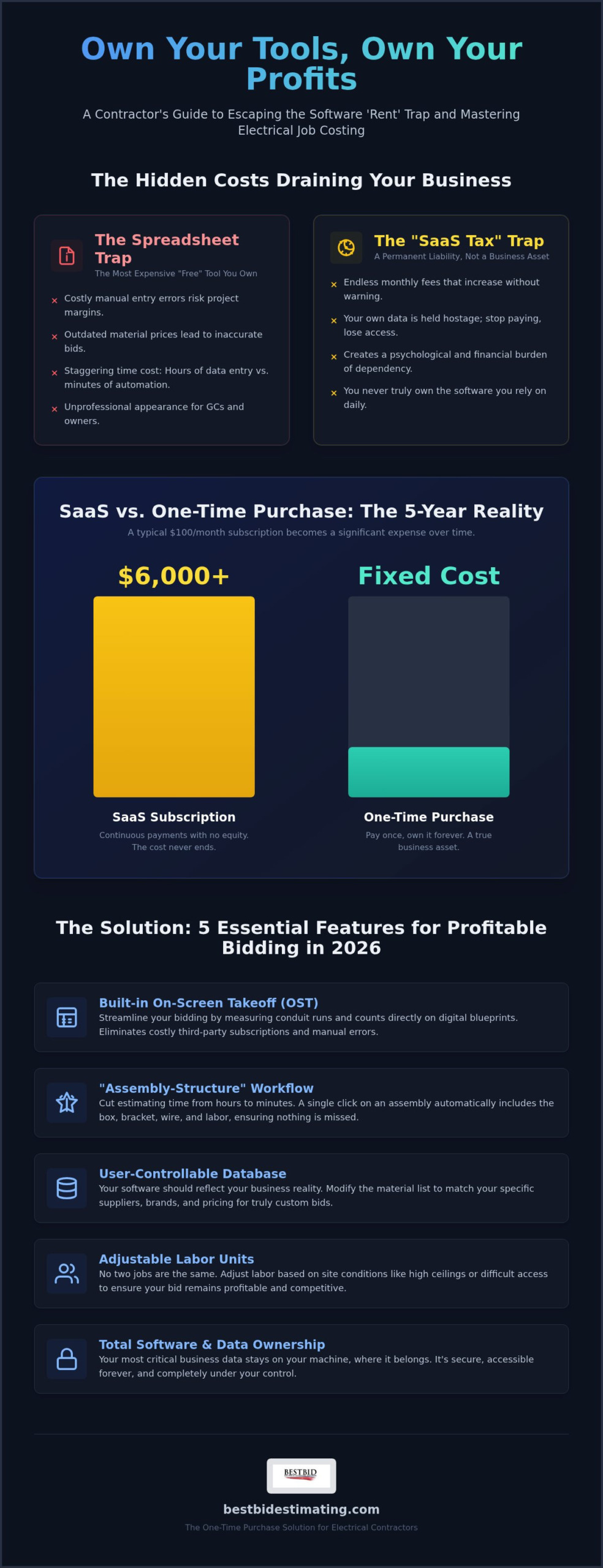 Electrical Job Costing Software: The 2026 Guide to Non-Subscription Success