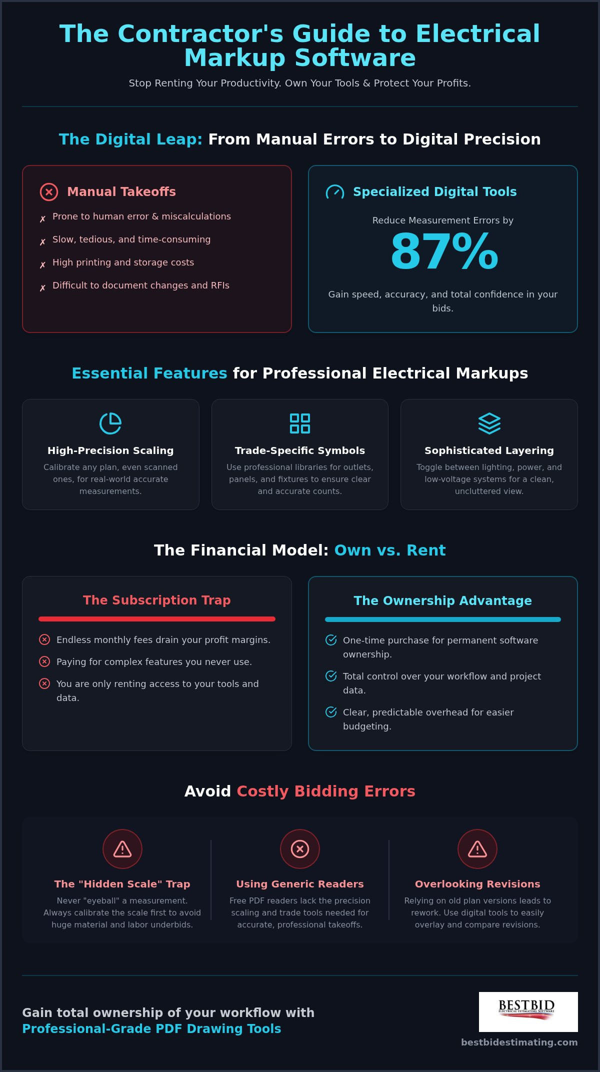 2026 Guide: PDF Drawing Tools for Electricians