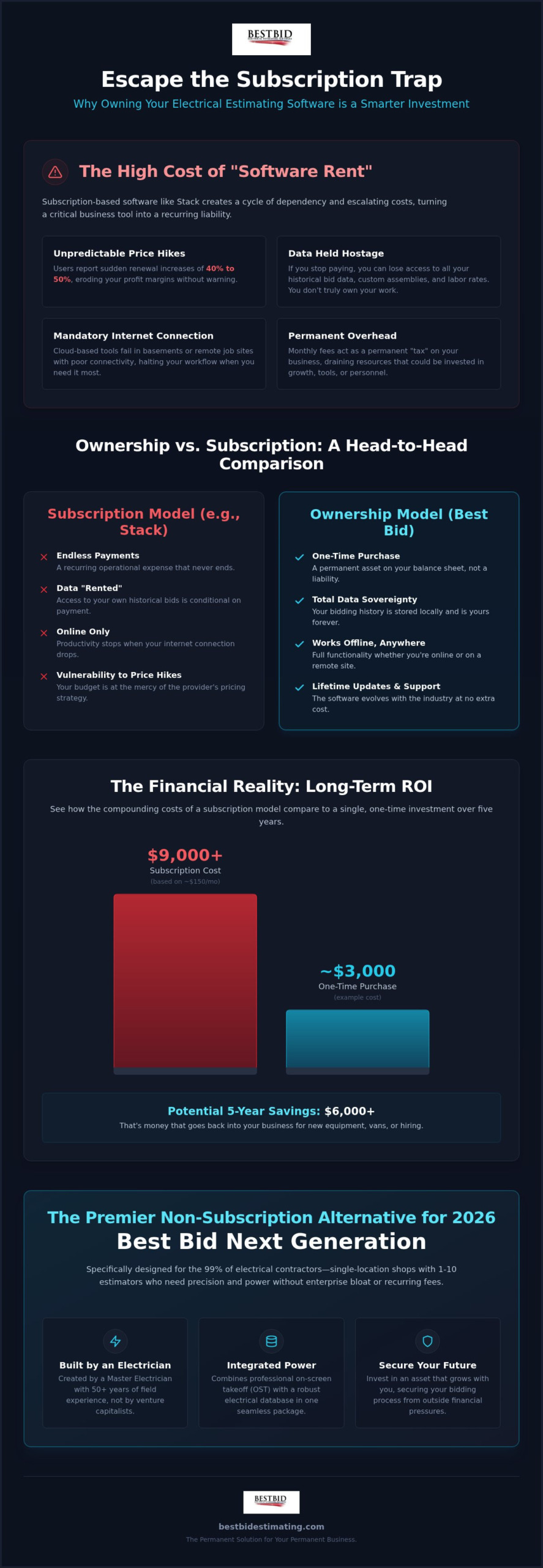 Best Non-Subscription Alternative to Stack: Own Your Electrical Estimating Software in 2026