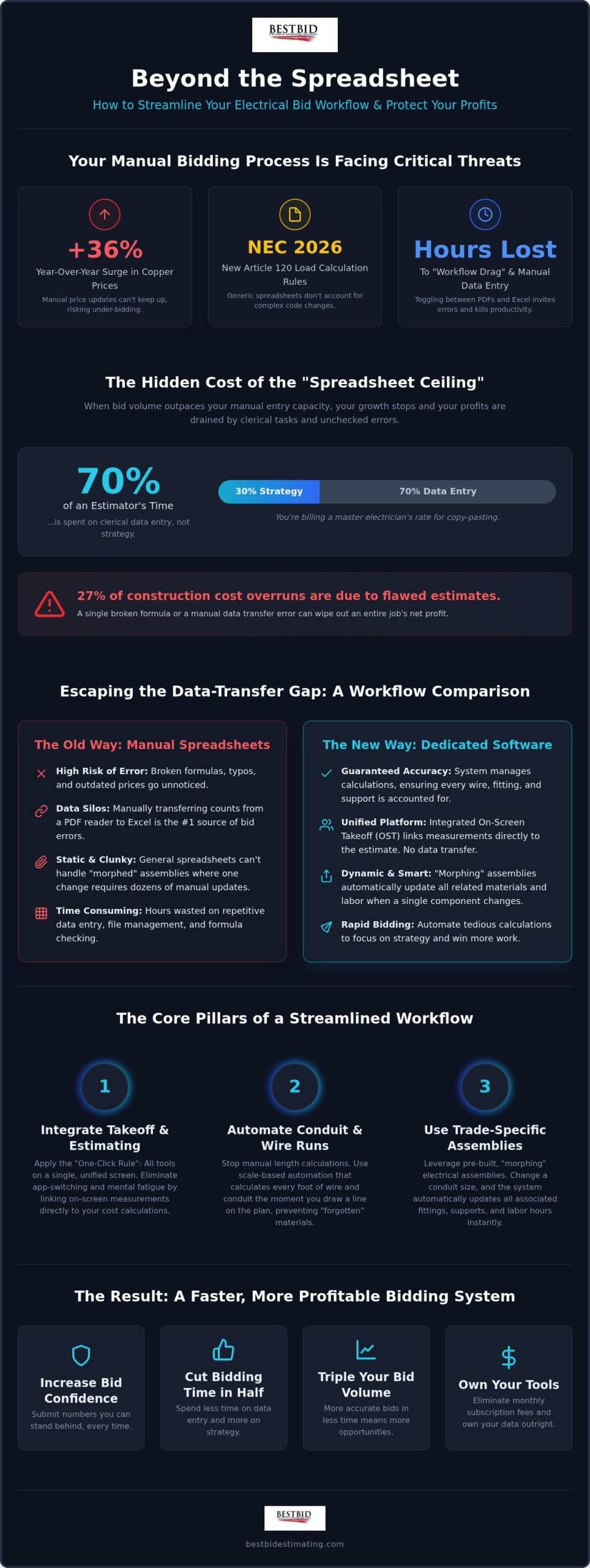 Streamlining Electrical Bid Workflow: Moving Beyond Spreadsheets in 2026
