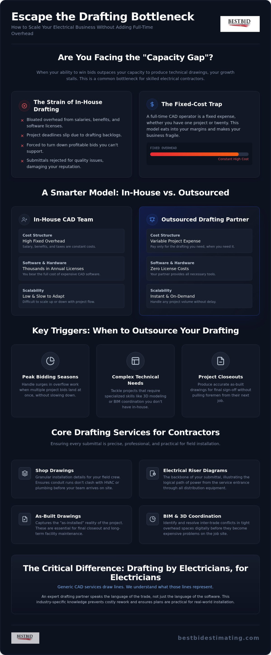 Outsource Electrical Drafting: The 2026 Contractor’s Guide to Scaling Capacity
