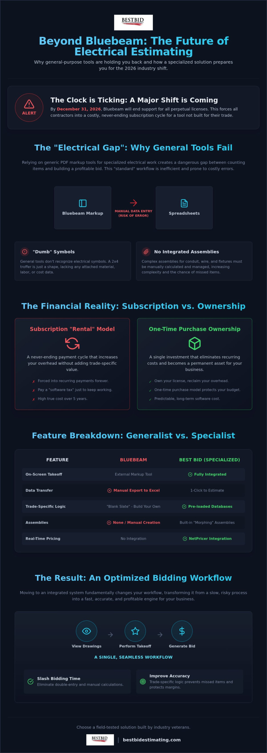 Best Bluebeam Alternative for Electrical Estimating in 2026: Stop Subscribing, Start Winning