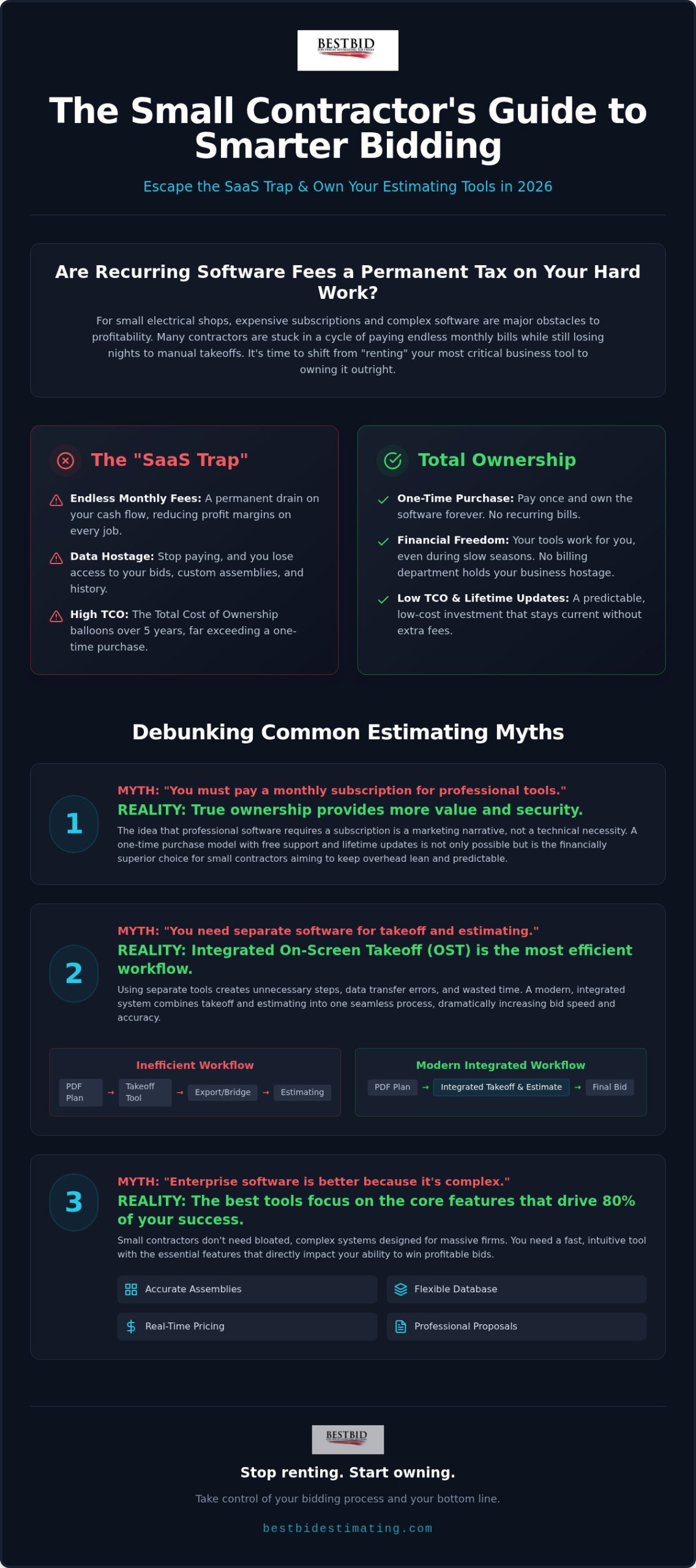 Best Electrical Estimating Software for Small Contractors: 5 Myths Debunked in 2026