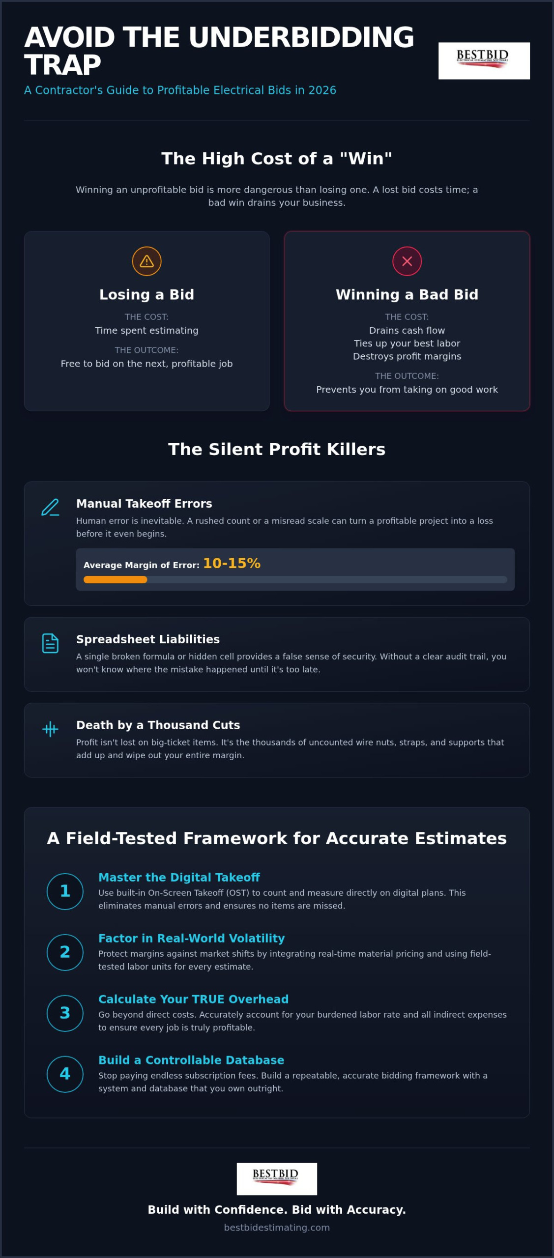 Avoid Underbidding Electrical Jobs: A Guide to Profit