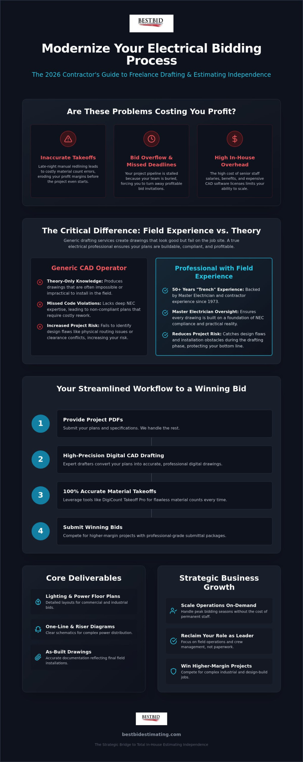 Freelance Electrical Drafting Services: The 2026 Contractor’s Scaling Guide