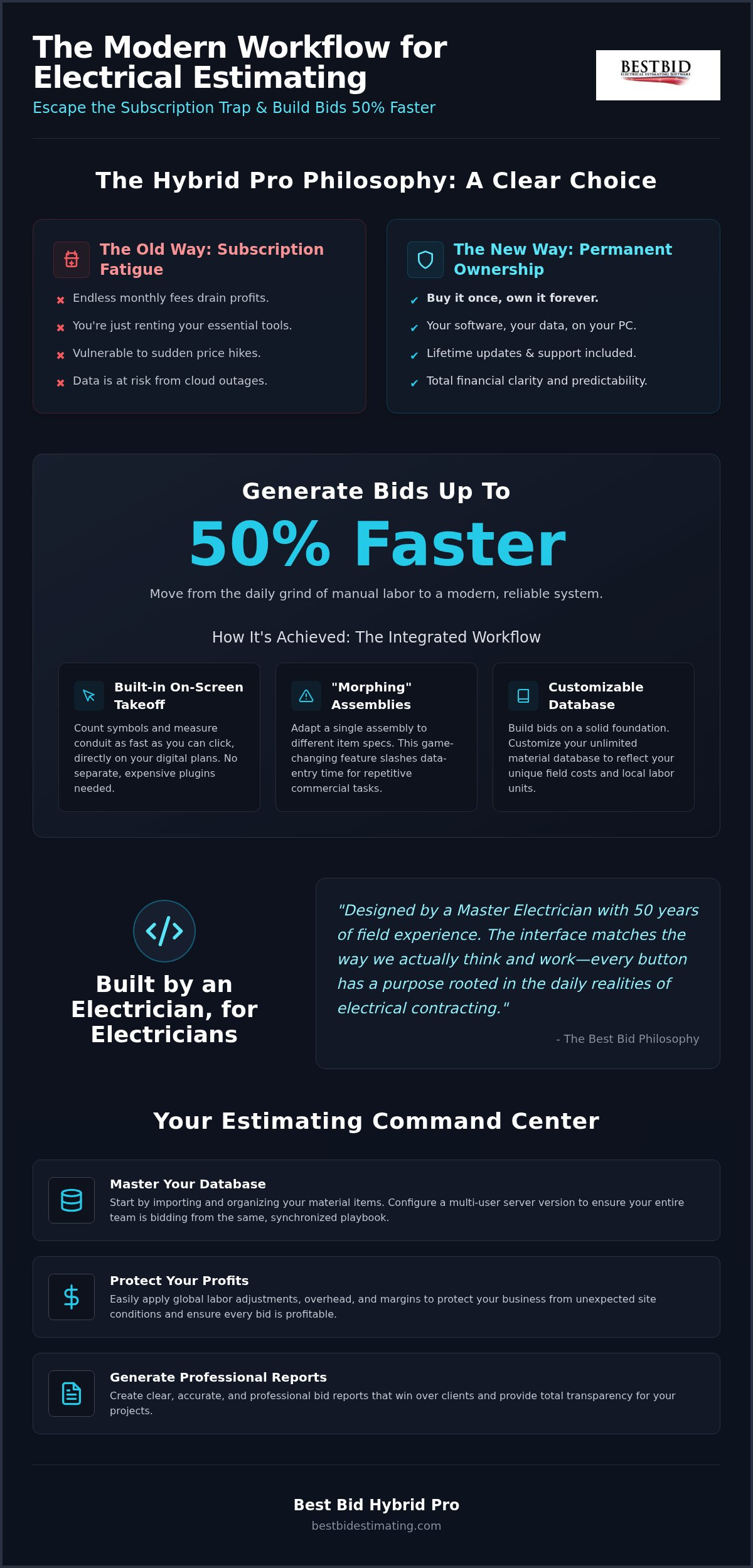 Best Bid Hybrid Pro Tutorial: The 2026 Masterclass for Electrical Estimators