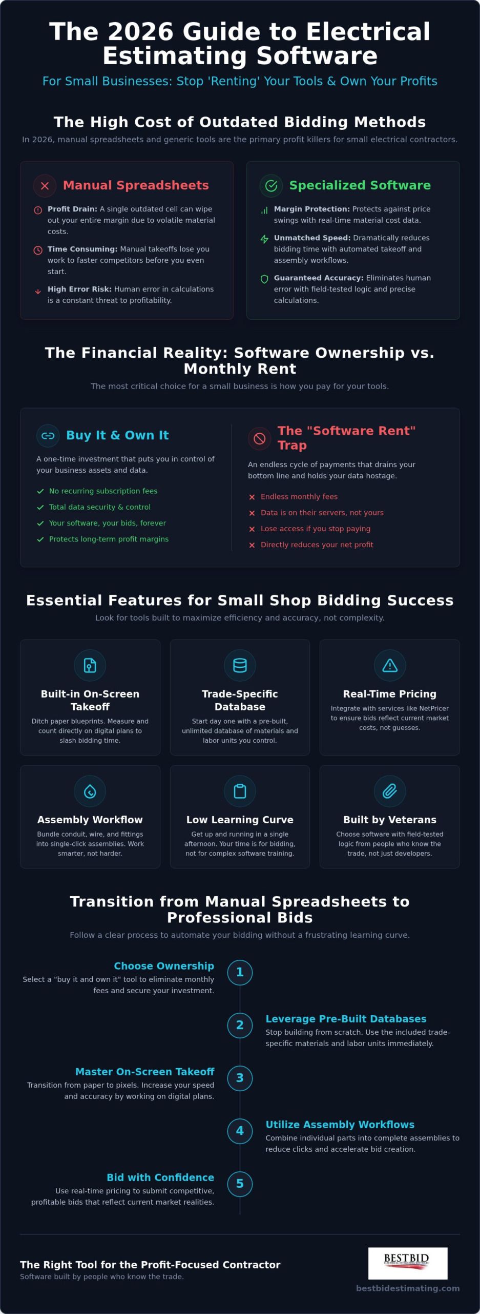 Electrical Estimating Software: 2026 Small Business Guide