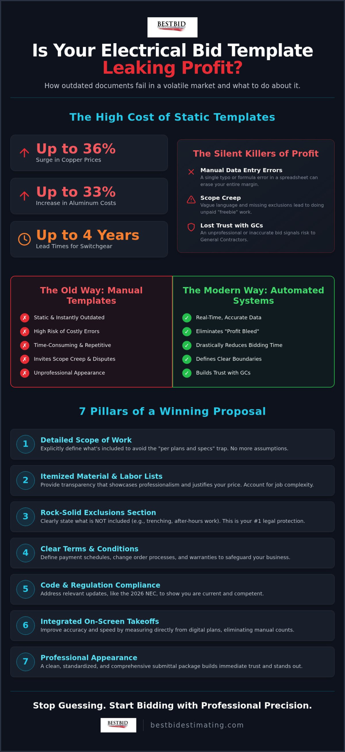Electrical Bid Proposal Template: 2026 Contractor Guide