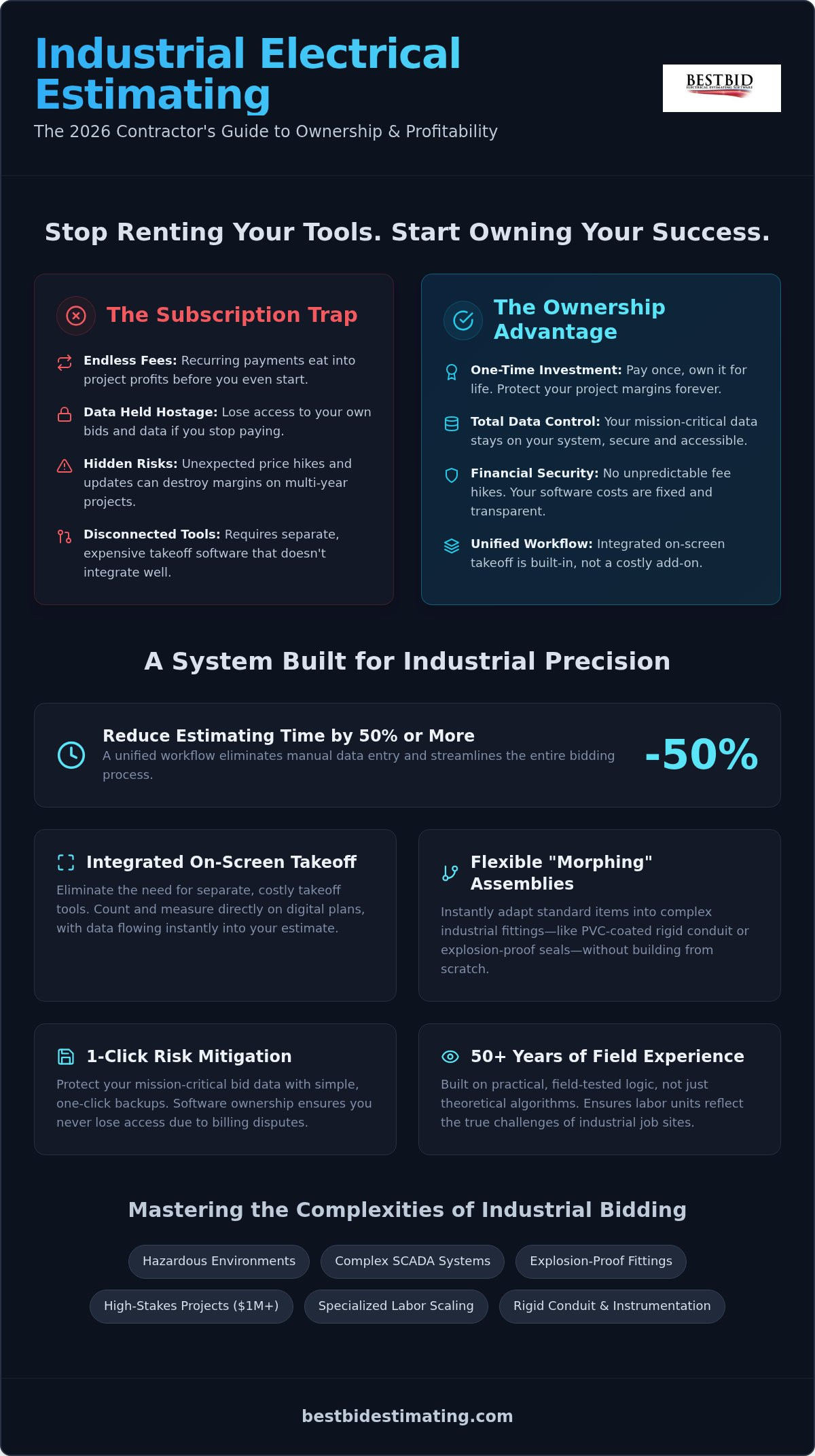 Industrial Electrical Estimating Software: A Guide to Precision Bidding in 2026