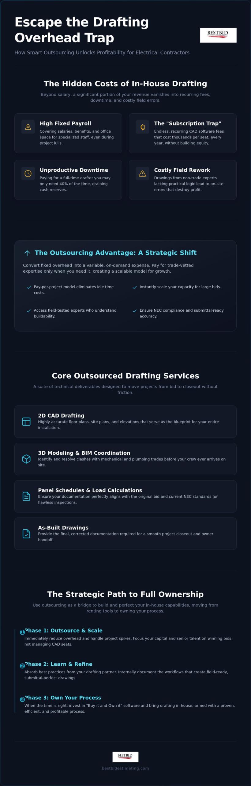 Outsource Electrical Drafting Services: The 2026 Contractor’s Guide to Accuracy and Profit