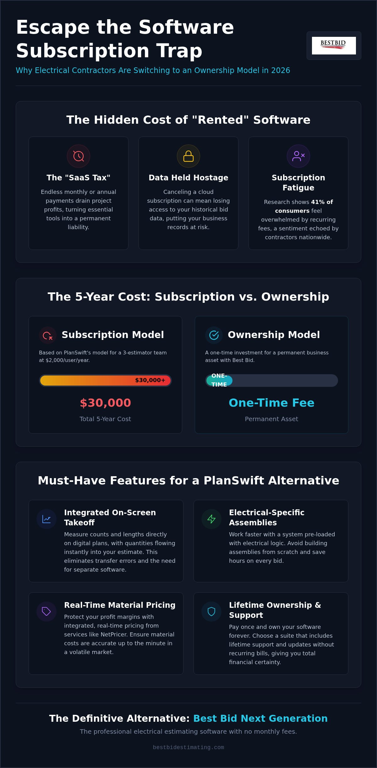 PlanSwift Alternative No Subscription: The 2026 Guide to Lifetime Ownership