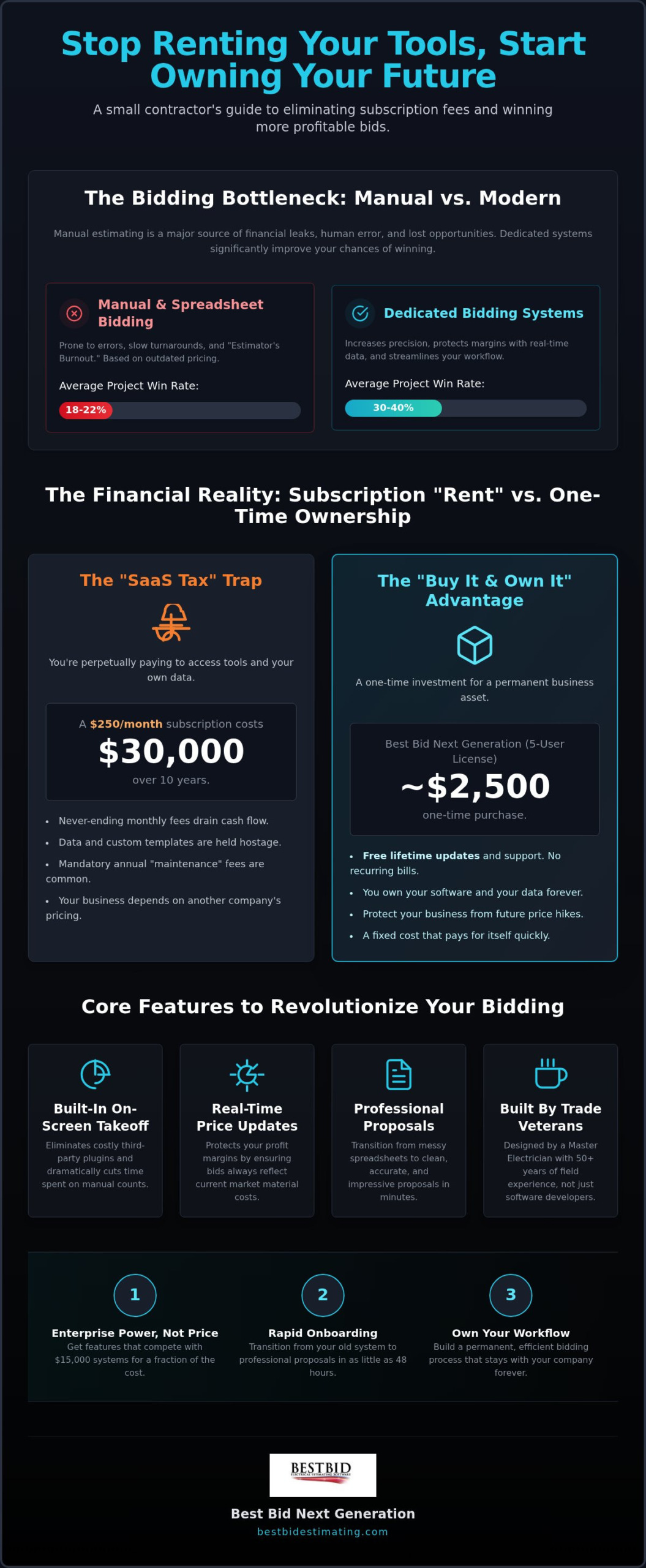 Best Electrical Bidding Software for Small Contractors 2026