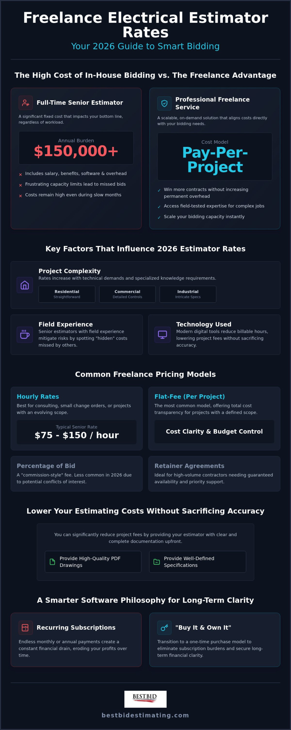 2026 Freelance Electrical Estimator Rates for Contractors