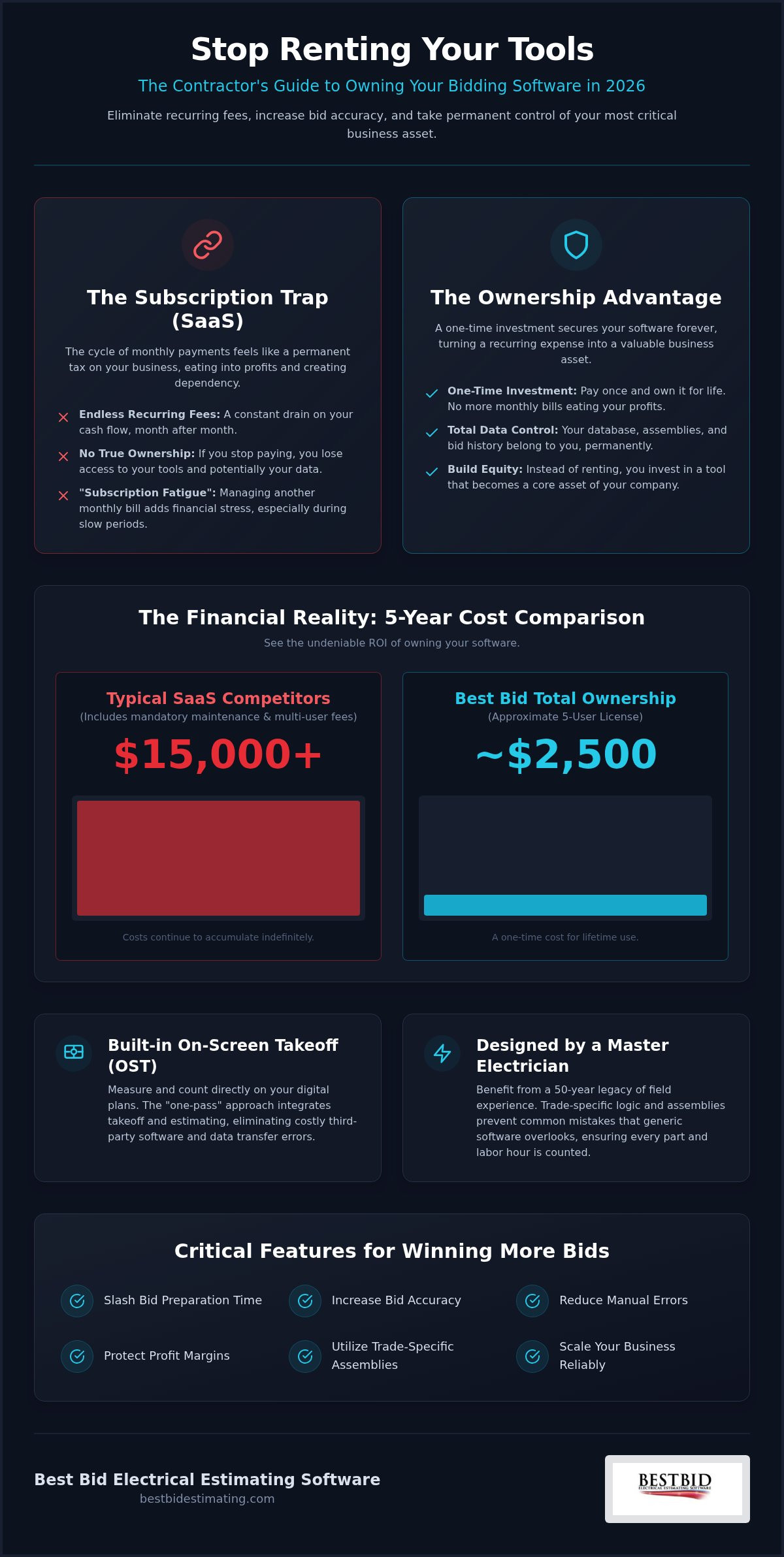 Electrical Bidding Software: The 2026 Guide to Accurate Estimating Without Monthly Fees