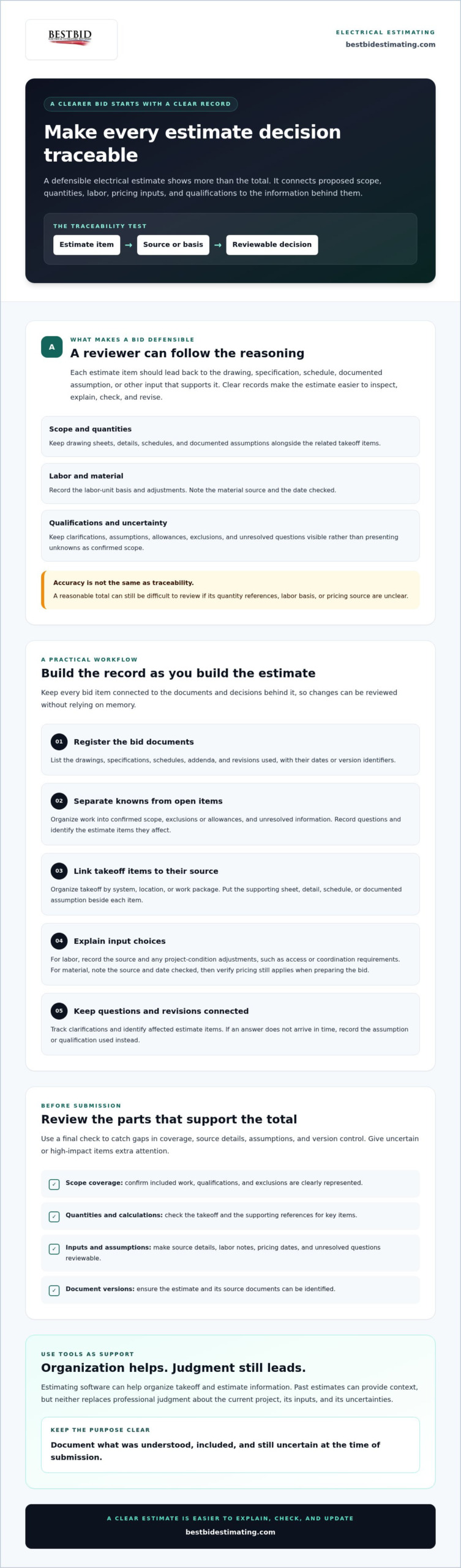 How to Create a Defensible Electrical Estimate: A Contractor’s Guide