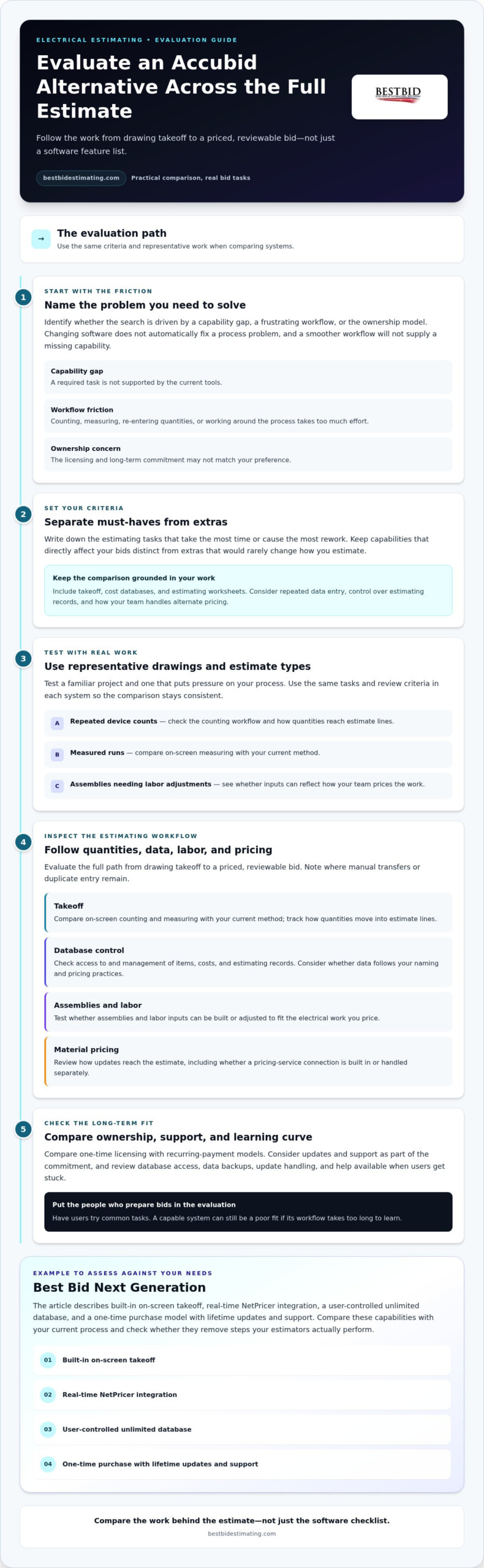 Accubid Alternative: Compare Electrical Estimating Software