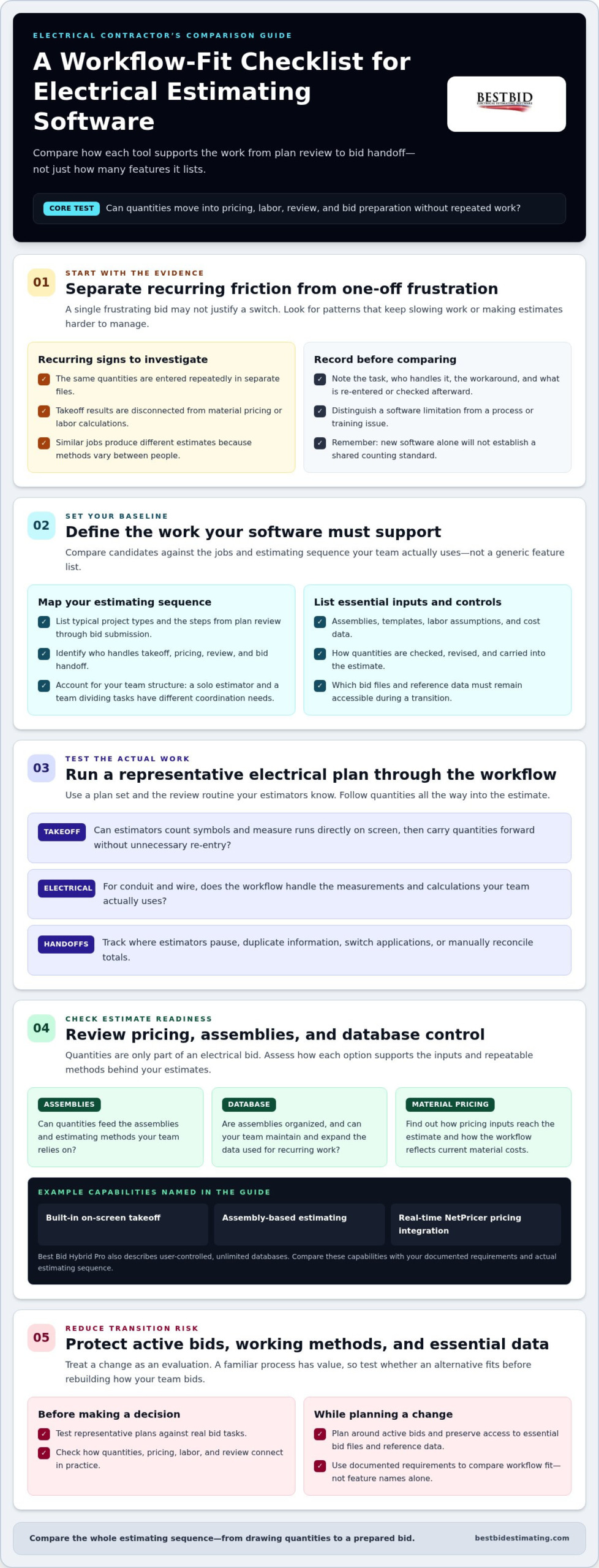 PlanSwift for Electrical: How to Choose the Right Alternative in 2026