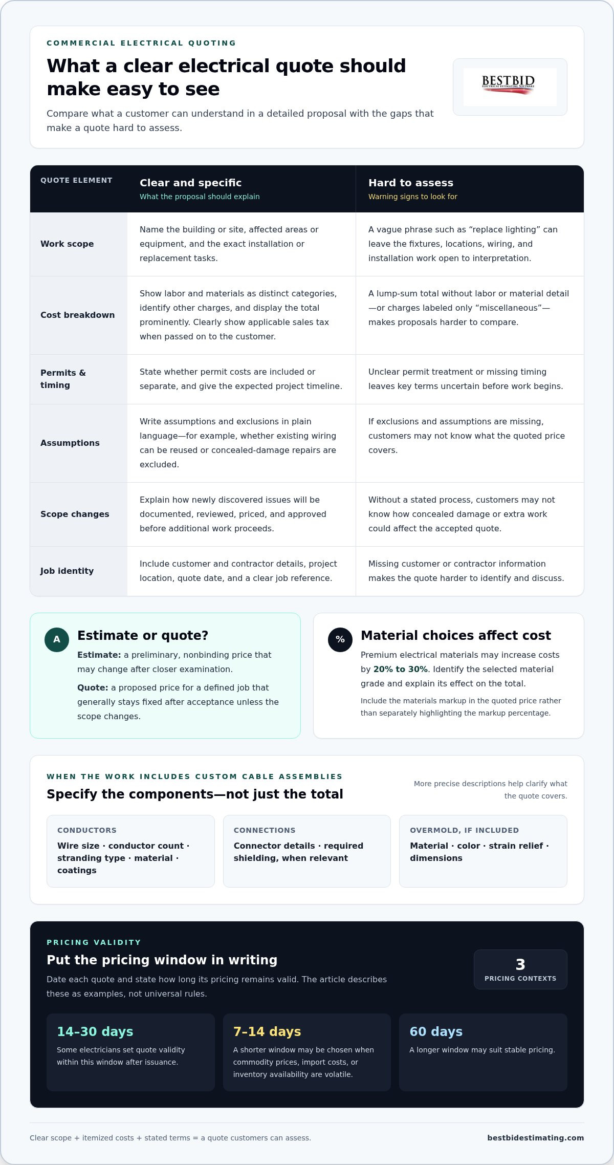 How accurate electrical quotes clarify costs and build trust